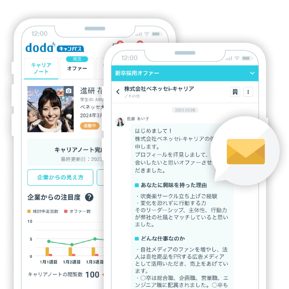 dodaキャンパスウェブサイトのスクリーンショット
