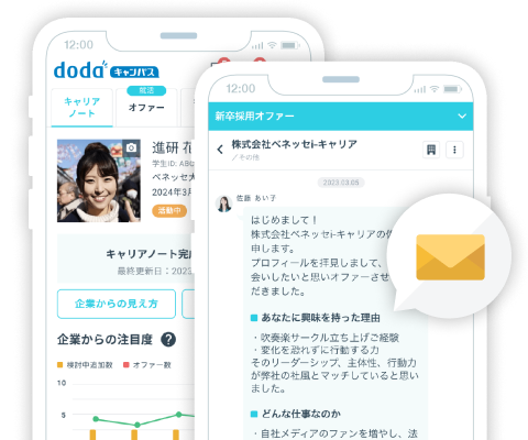 dodaキャンパスウェブサイトのスクリーンショット