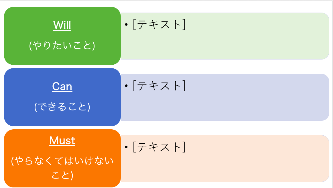 記入シート例付き 悩める就活生必見 自己分析は Will Can Must の3軸から考えよう Dodaキャンパス