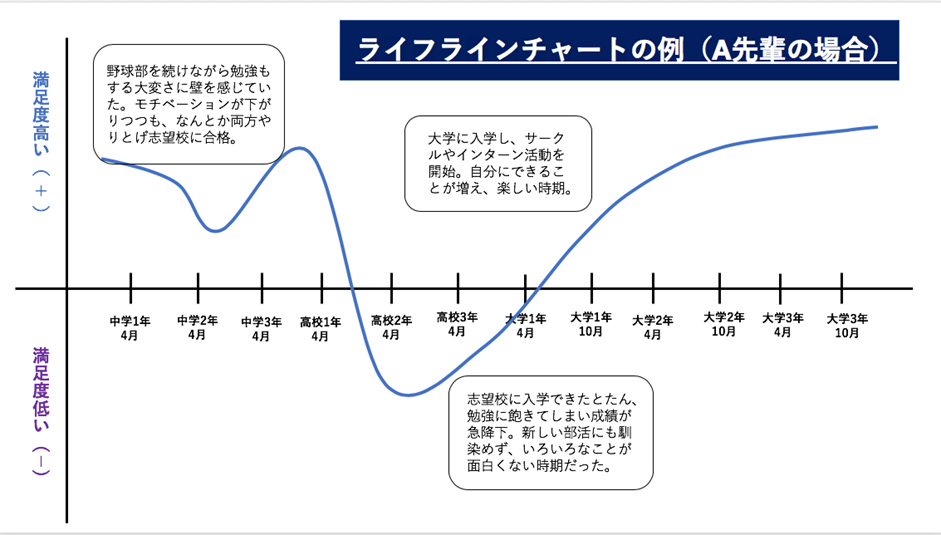 事例付 自己分析の効率的なやり方 簡単にできる5つの方法も紹介 Dodaキャンパス