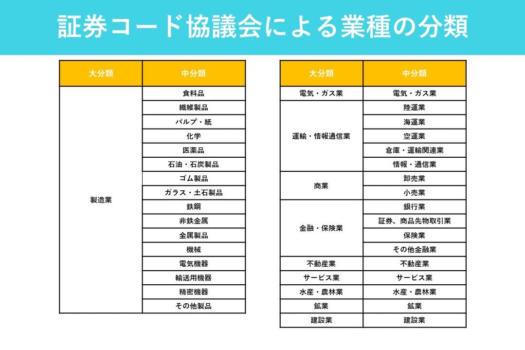 業種 業界 職種 業態 違いとは 就活前に知っておこう Dodaキャンパス