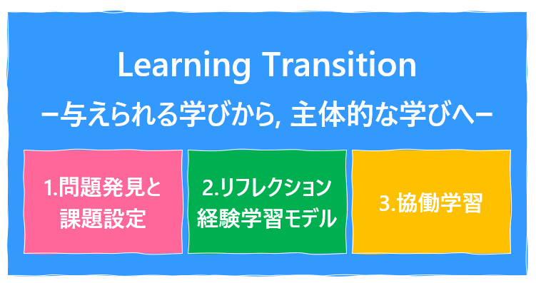 与えられる学習から主体的な学びへの転換が将来をつくる－ラーニング