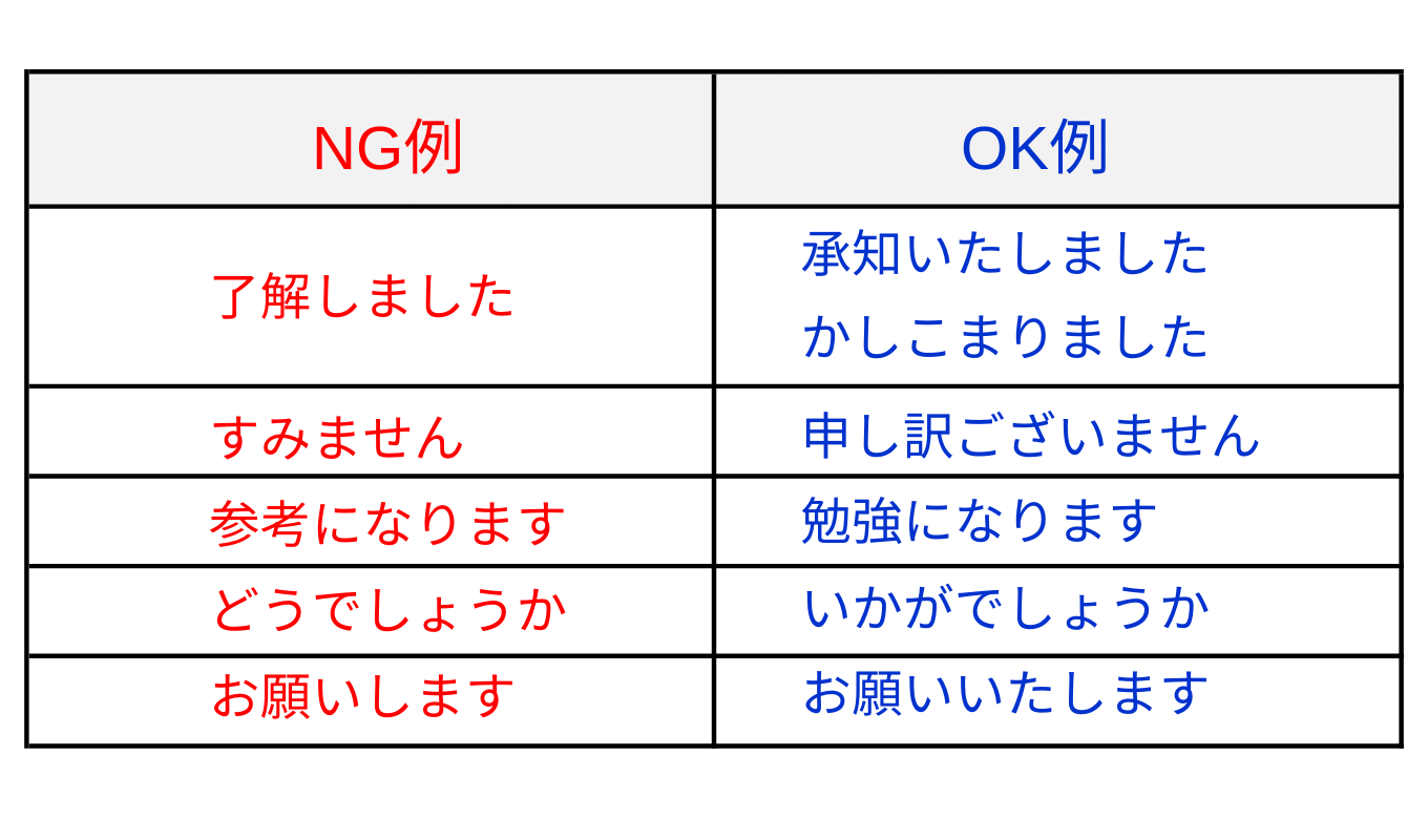 【新卒就活】面接日程を変更したい！メールや電話の例文とマナーとは | dodaキャンパス