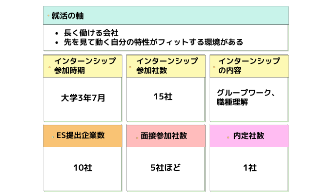 就活の先輩データ