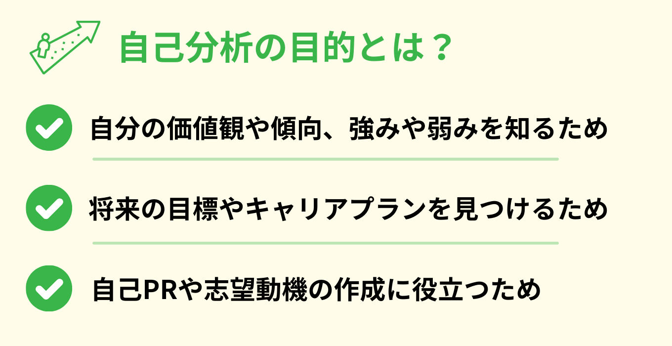 自己分析の目的