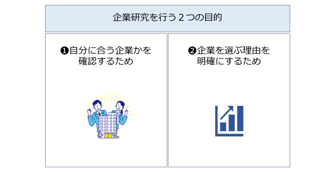 企業研究を行う目的