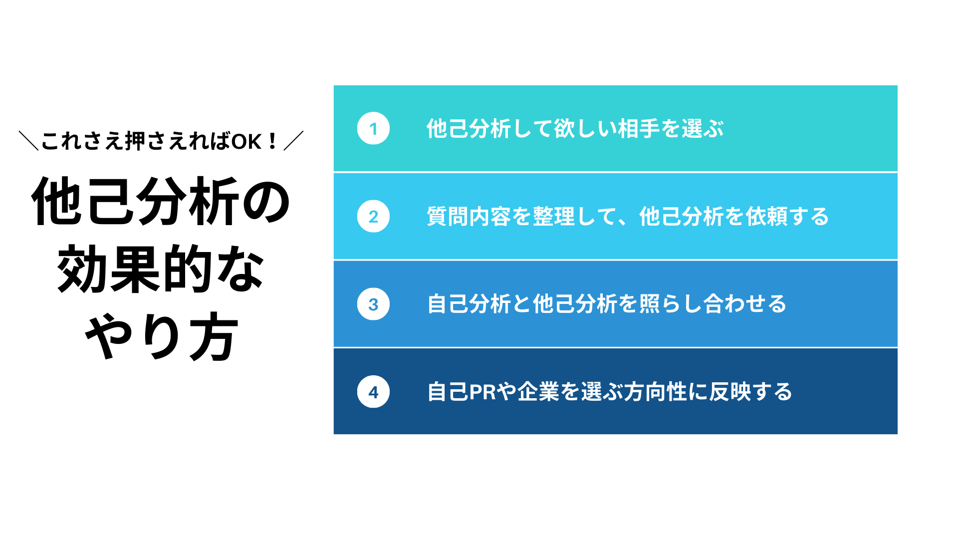 他己分析の効果的なやり方