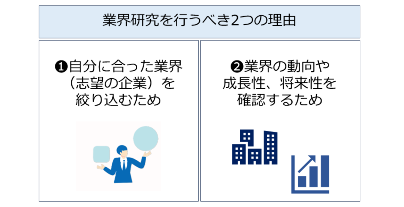 業界研究が必要な理由