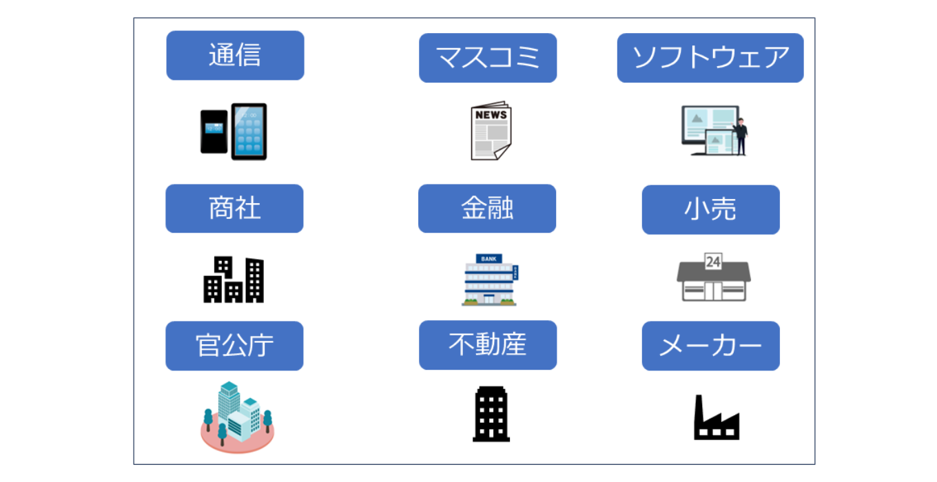 業界研究一覧