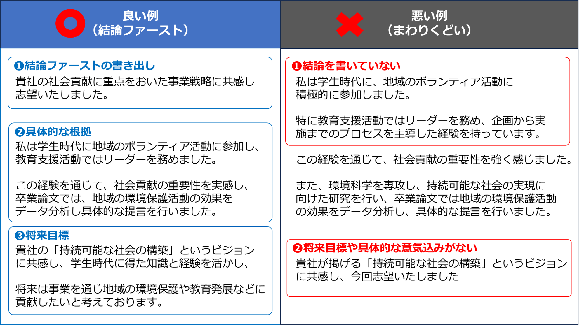 エントリーシート（ES）の書き方とは？自己PRの例文やコツを紹介 | 新卒のスカウト型・オファー型就活ならdodaキャンパス