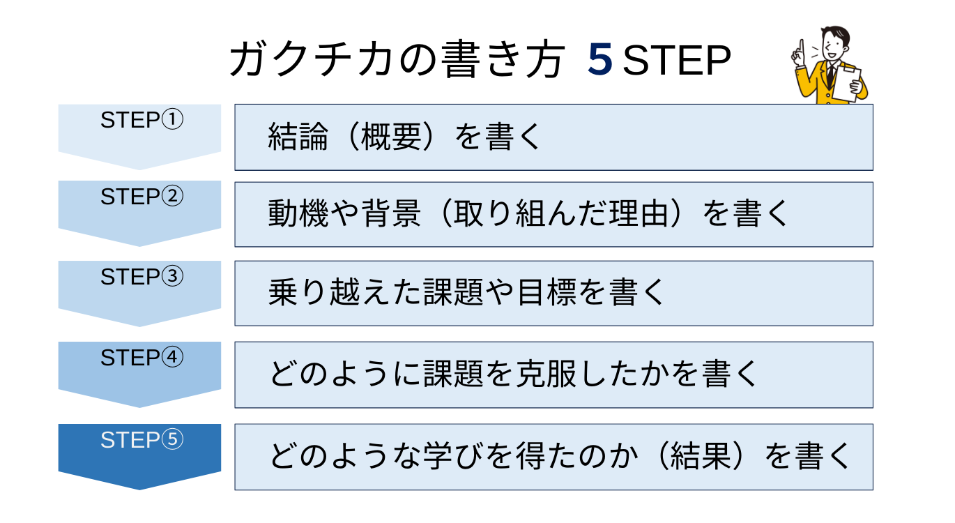 ガクチカの書き方5選