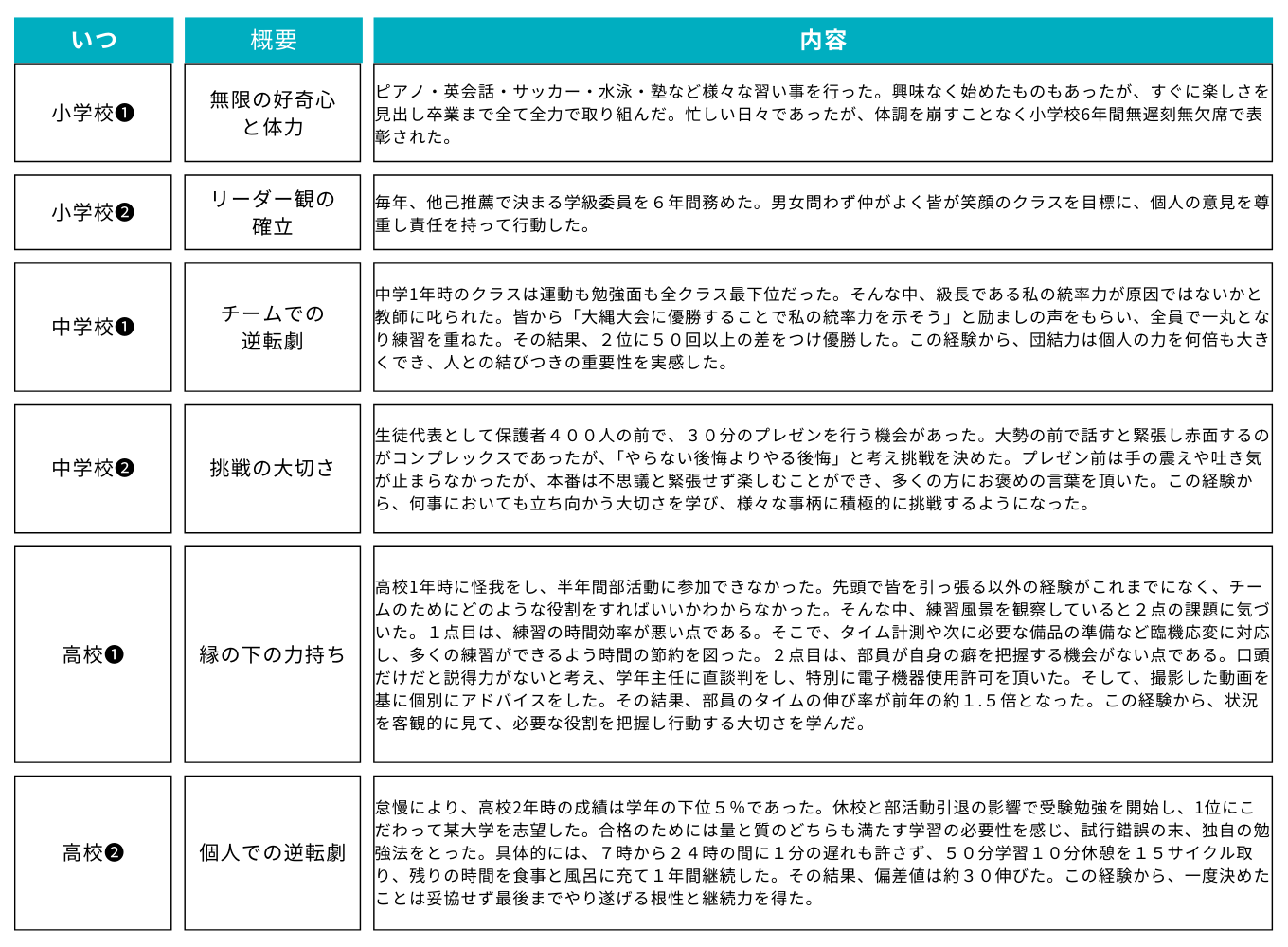 先輩の自分史