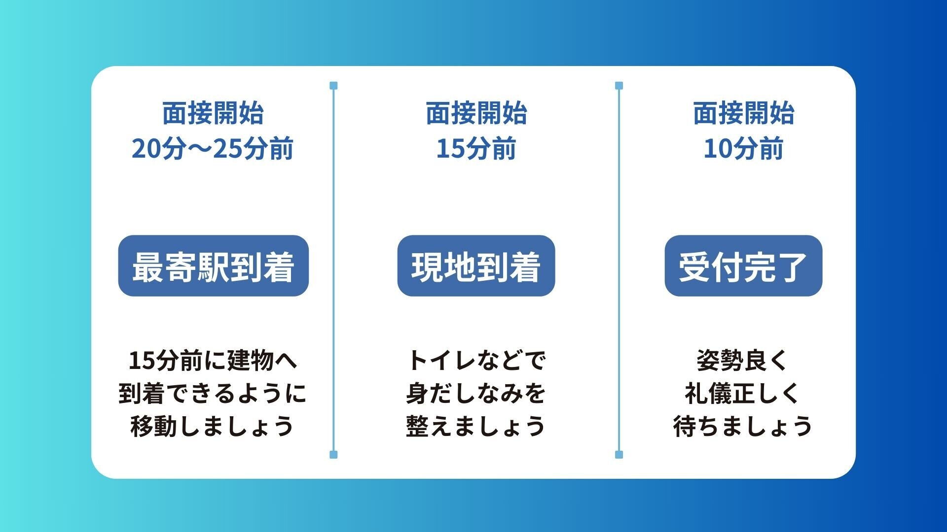 面接前にやっておきたい準備内容