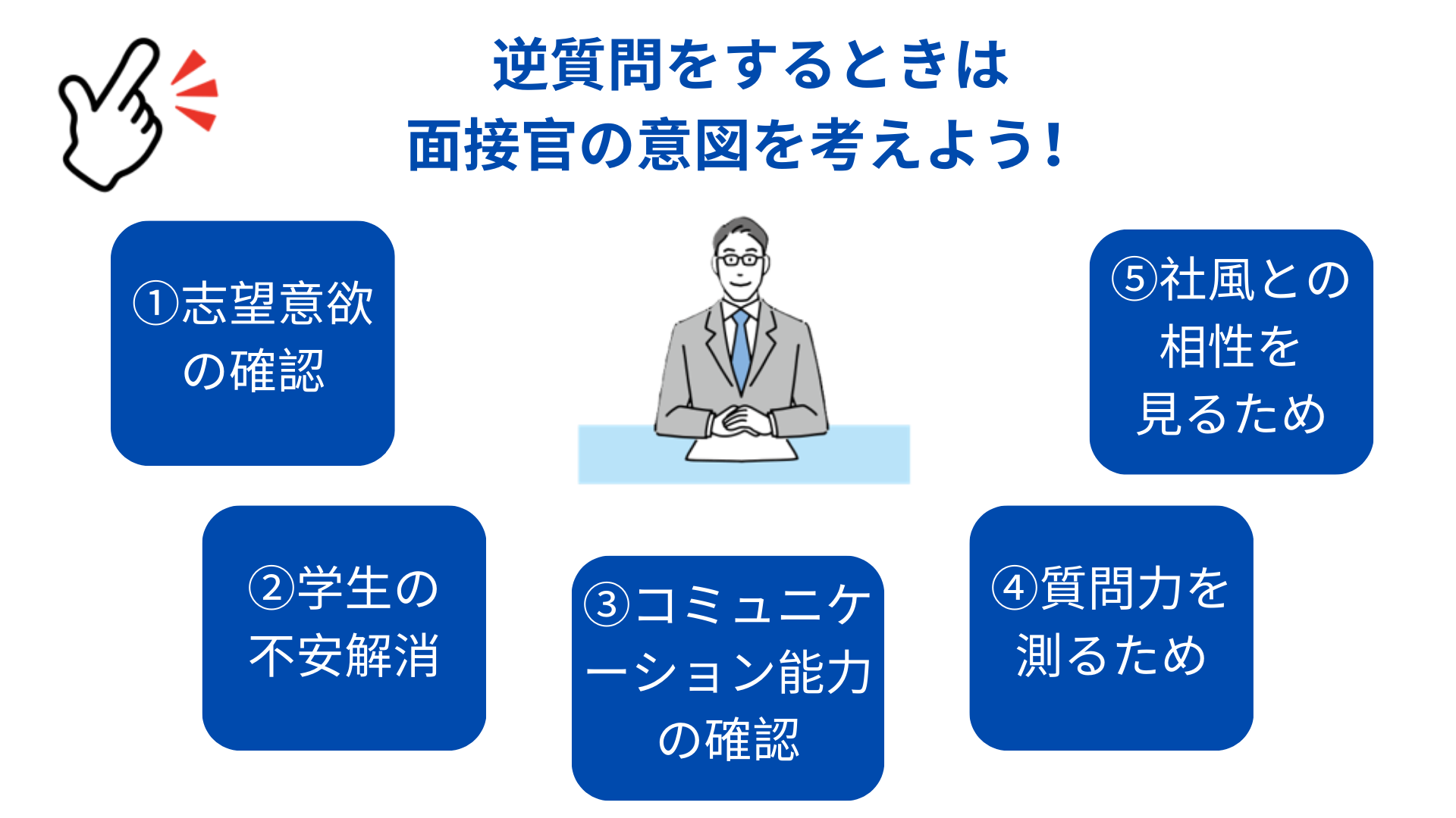 逆質問の面接官の質問意図