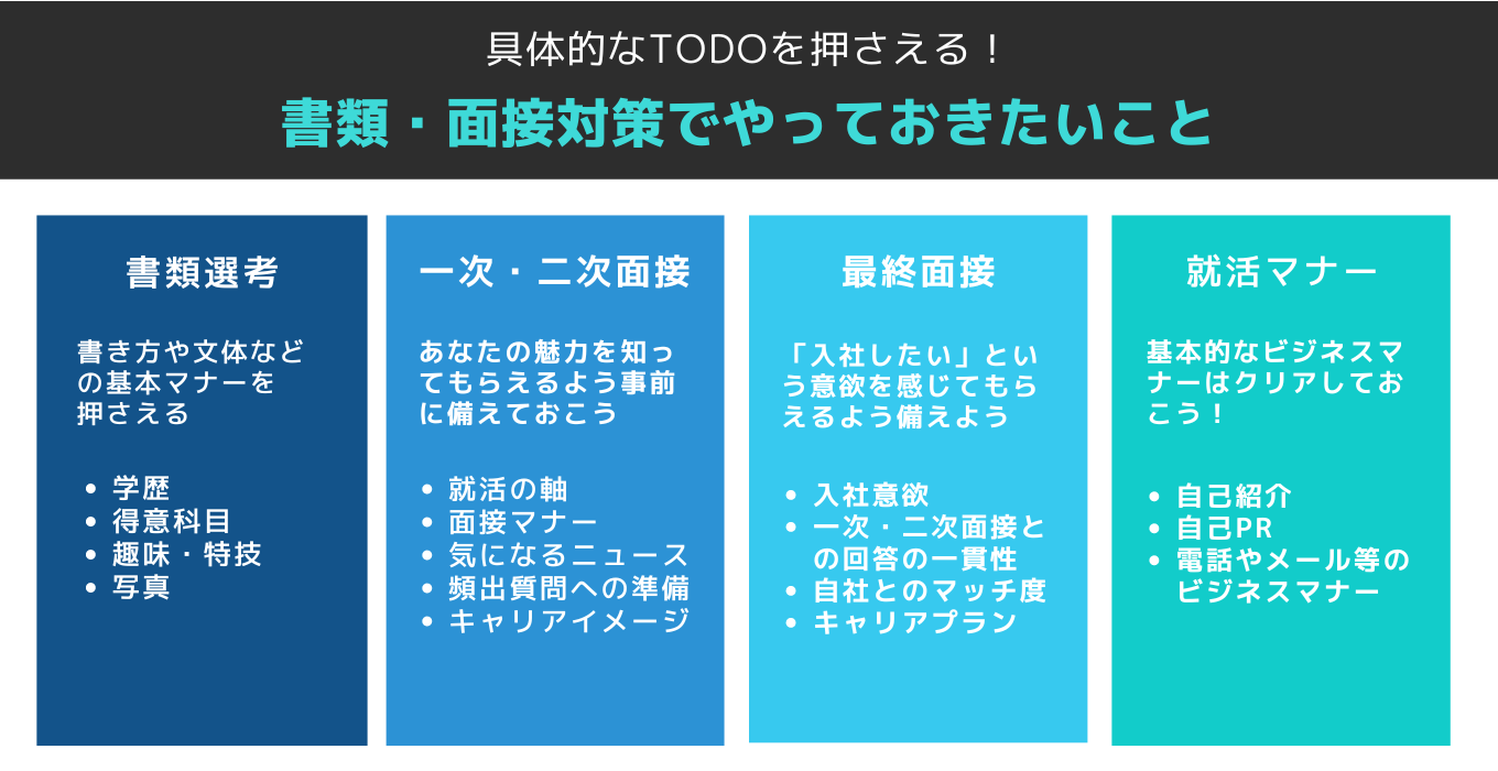 選考対策でやっておくべき項目