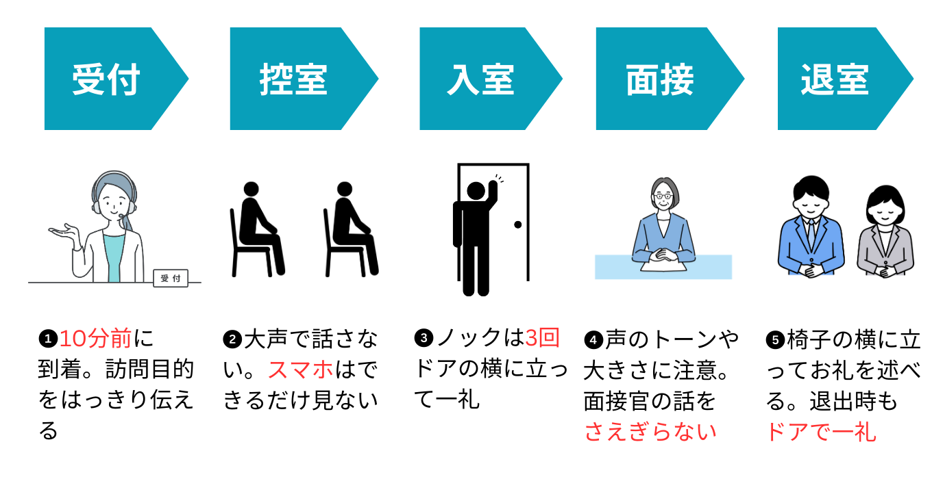 面接で注意したいマナー