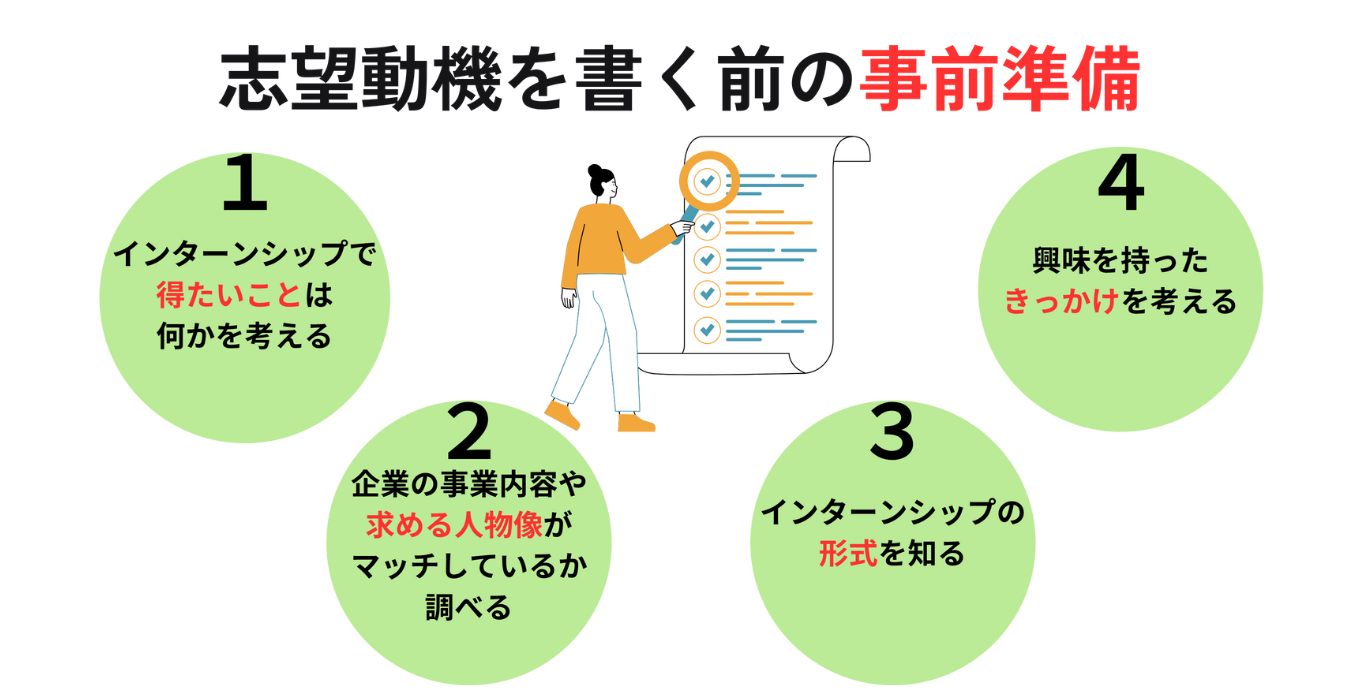 志望動機を書く前の準備