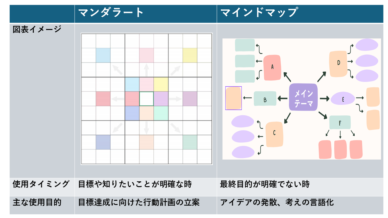 マンダラートの図