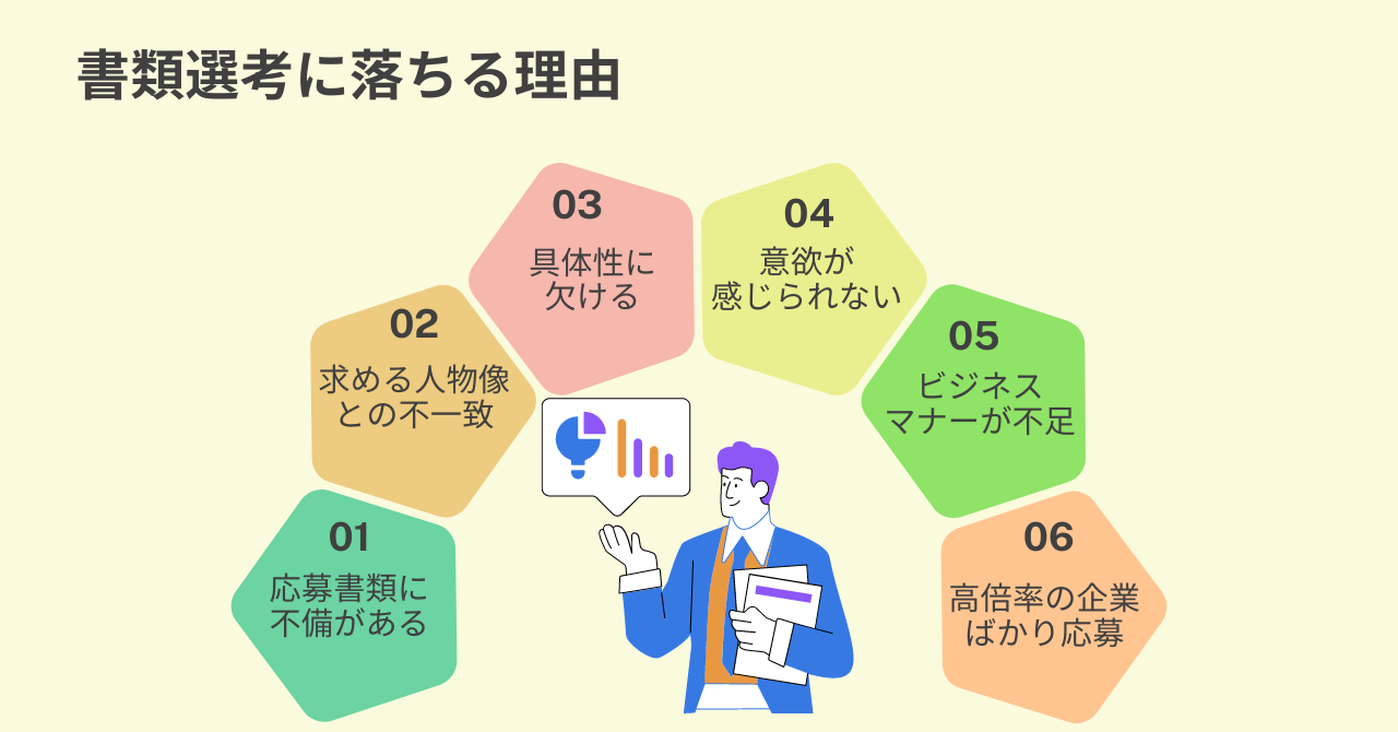 書類選考に落ちる6つの理由