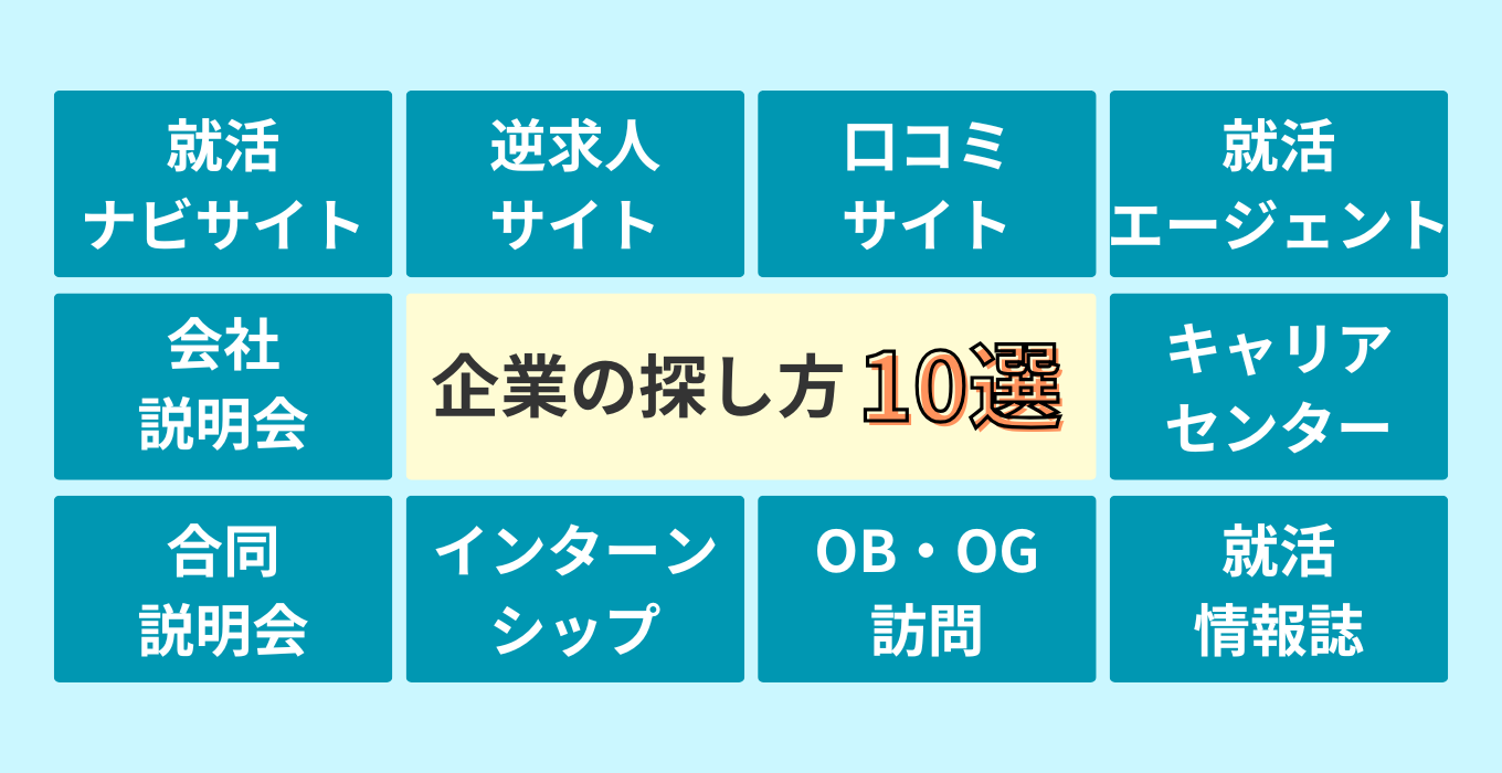 企業の探し方10個