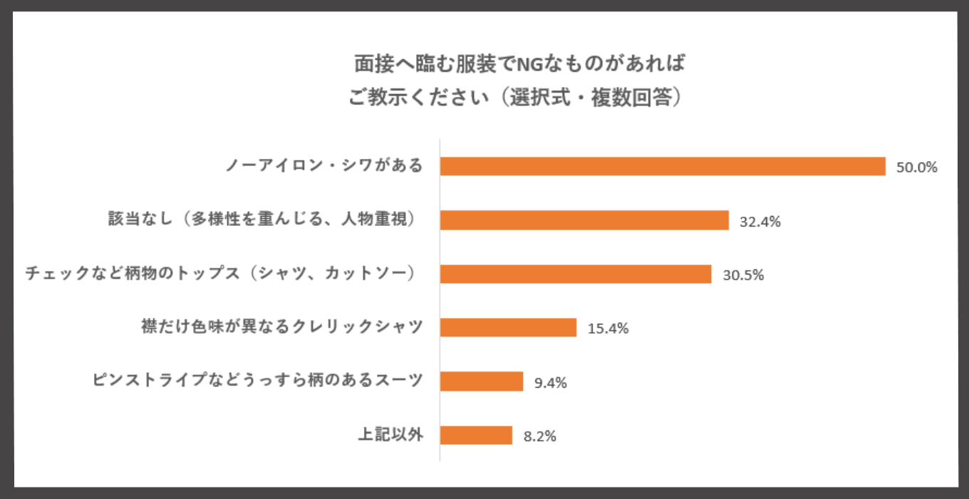 面接においてNGな服装