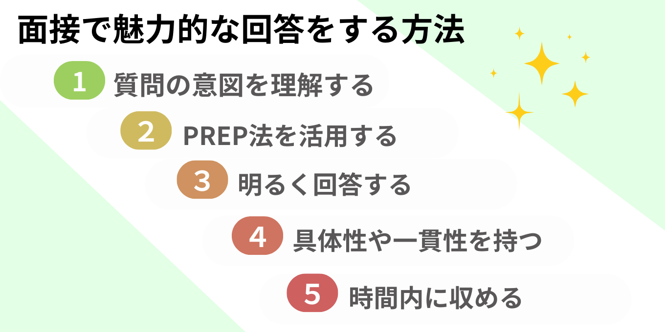 面接で魅力的な回答をする方法