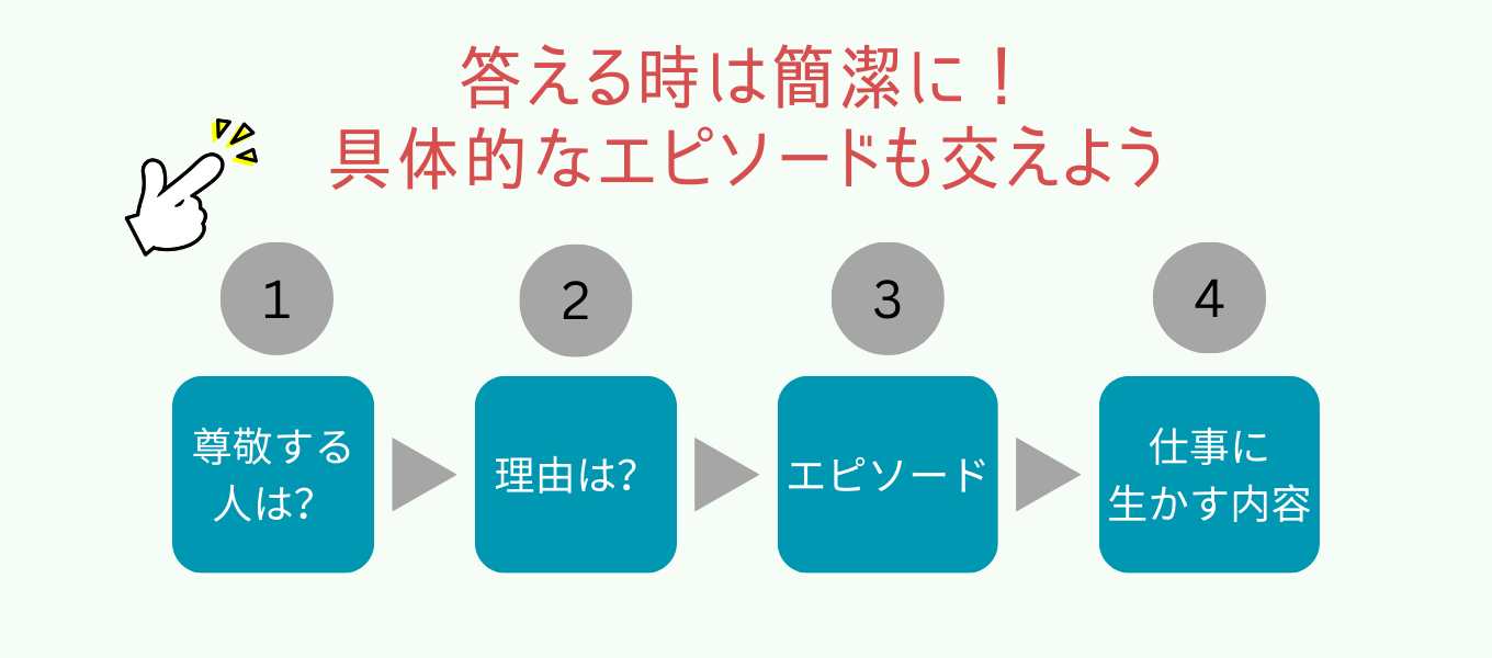 「尊敬する人は？」と聞かれた時の答え方・流れ