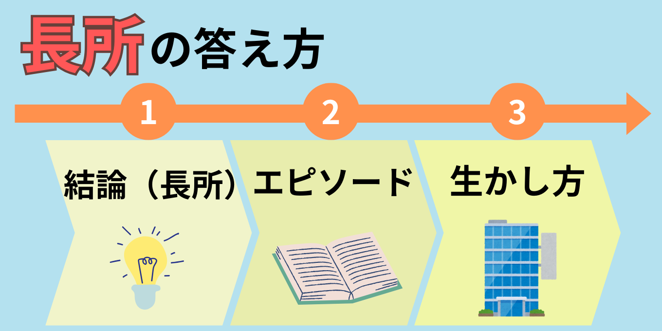 ESや面接における長所の答え方