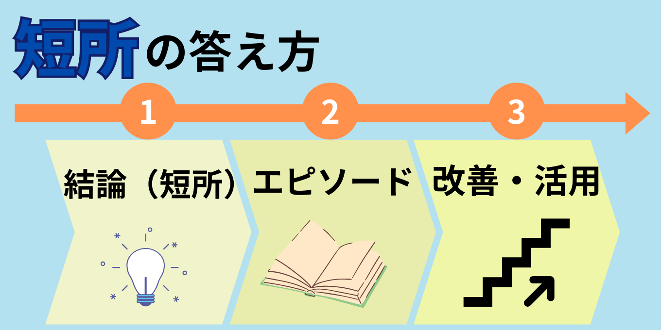 短所の答え方