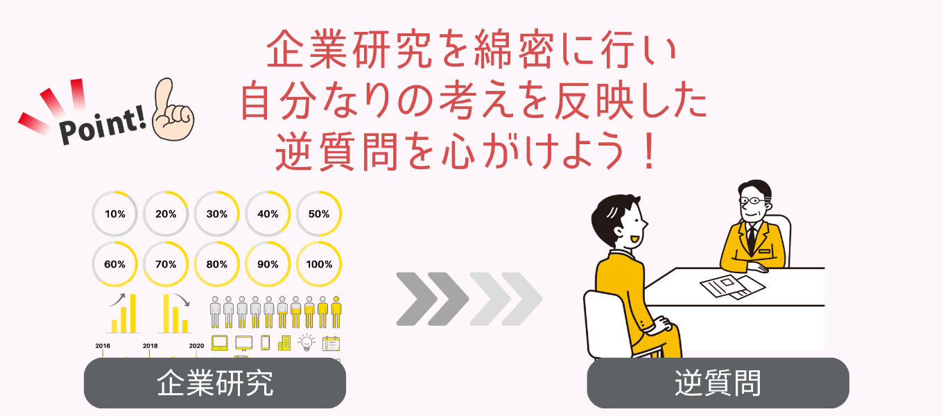 二次面接で面接官に刺さる逆質問の例