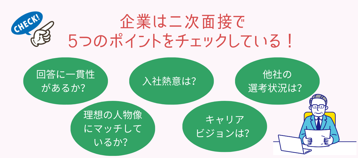 二次面接で企業がチェックしている内容