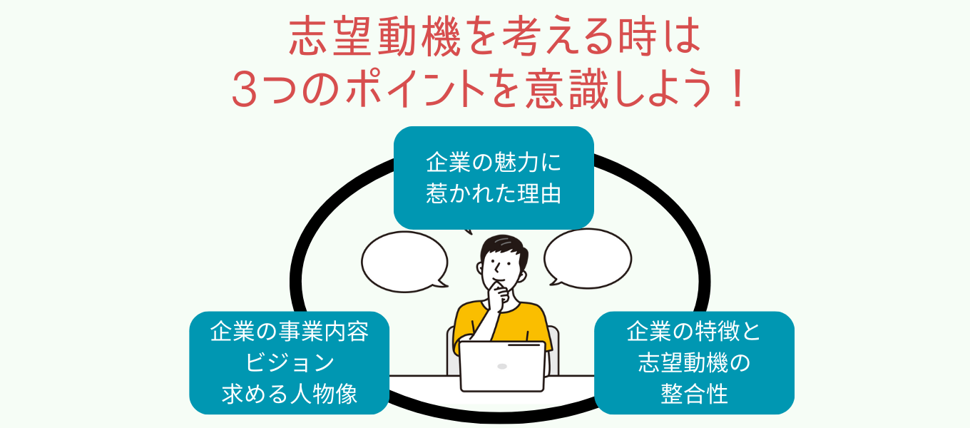 新卒の志望動機を考える前に押さえるべき3つのポイント