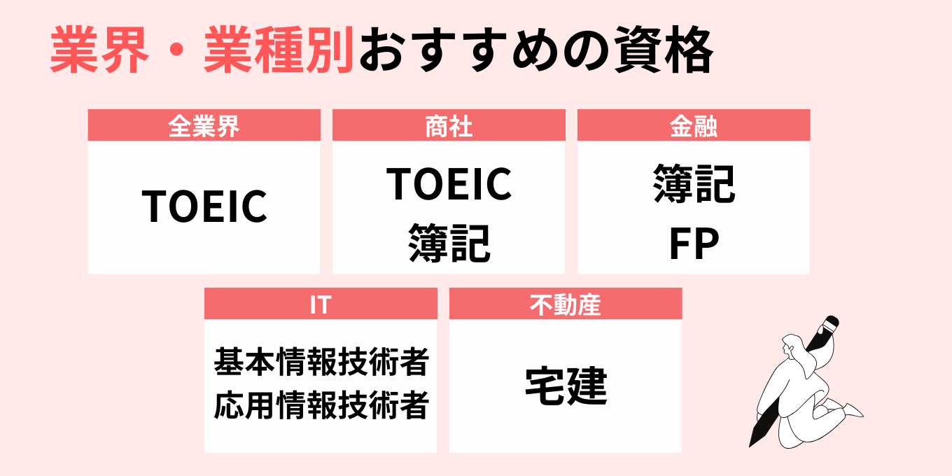 業界・業種別おすすめの資格