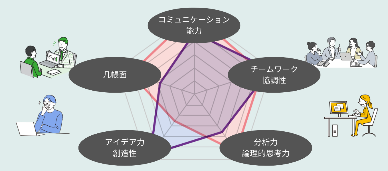 自分に合う仕事が分からない人へおすすめの仕事や職種