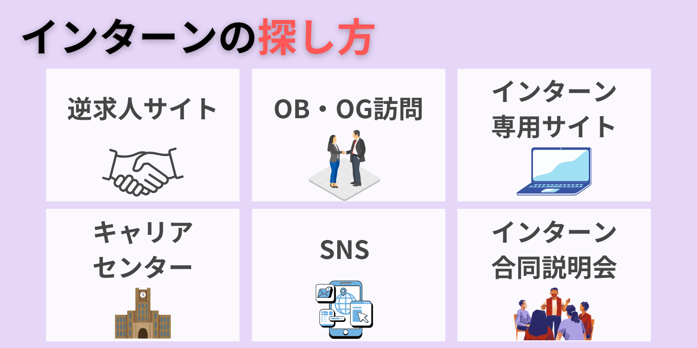 インターンの探し方6選