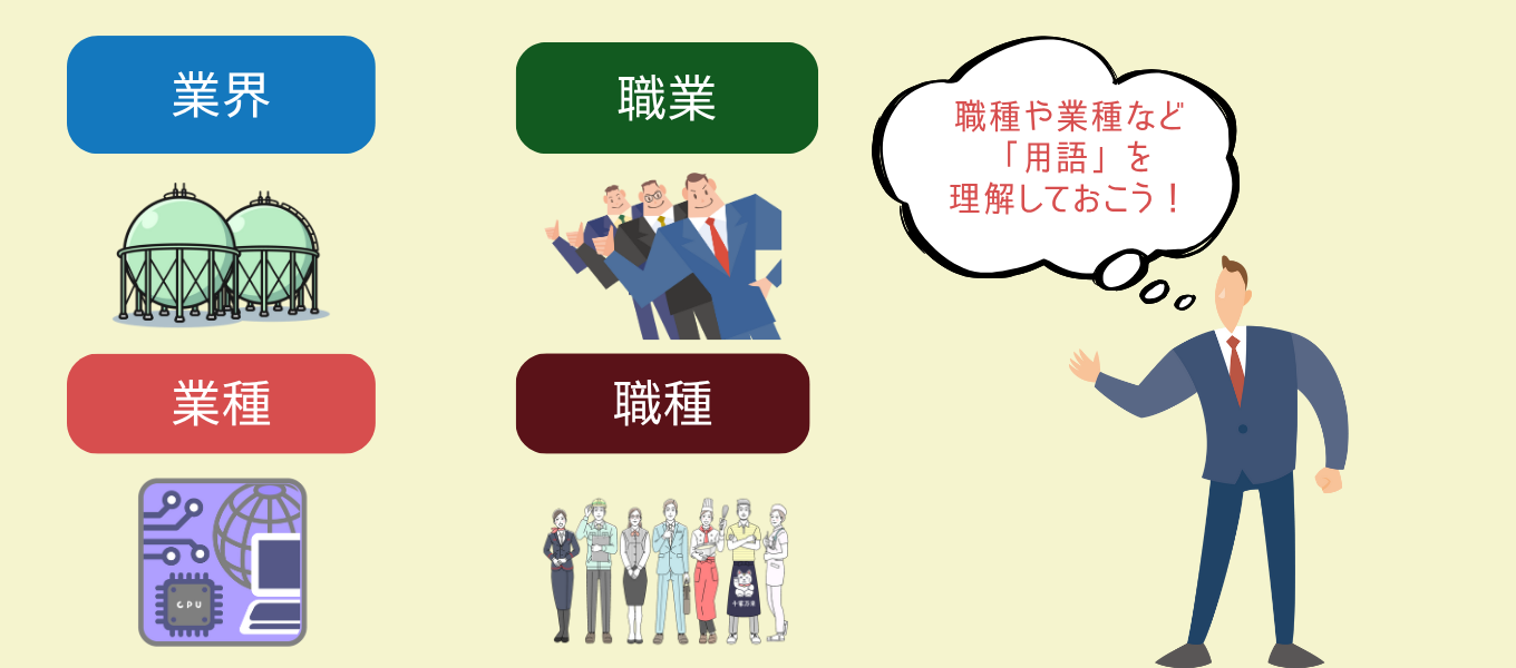 職種とは?業界や業種、職業との違い