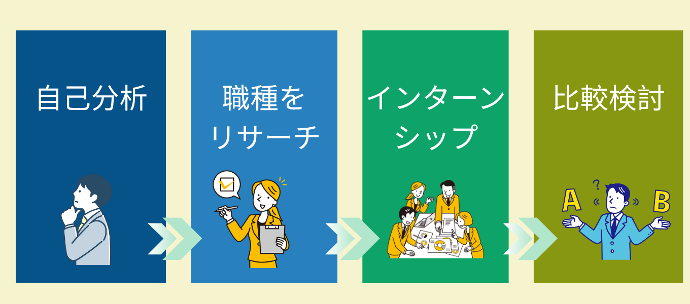 自分に合った業界・職種の選び方