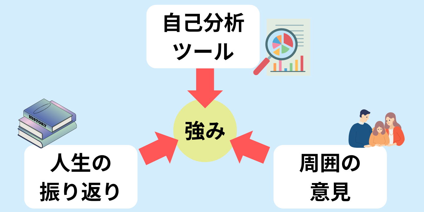 あなたらしさを言葉にする「強み・弱み」の探し方