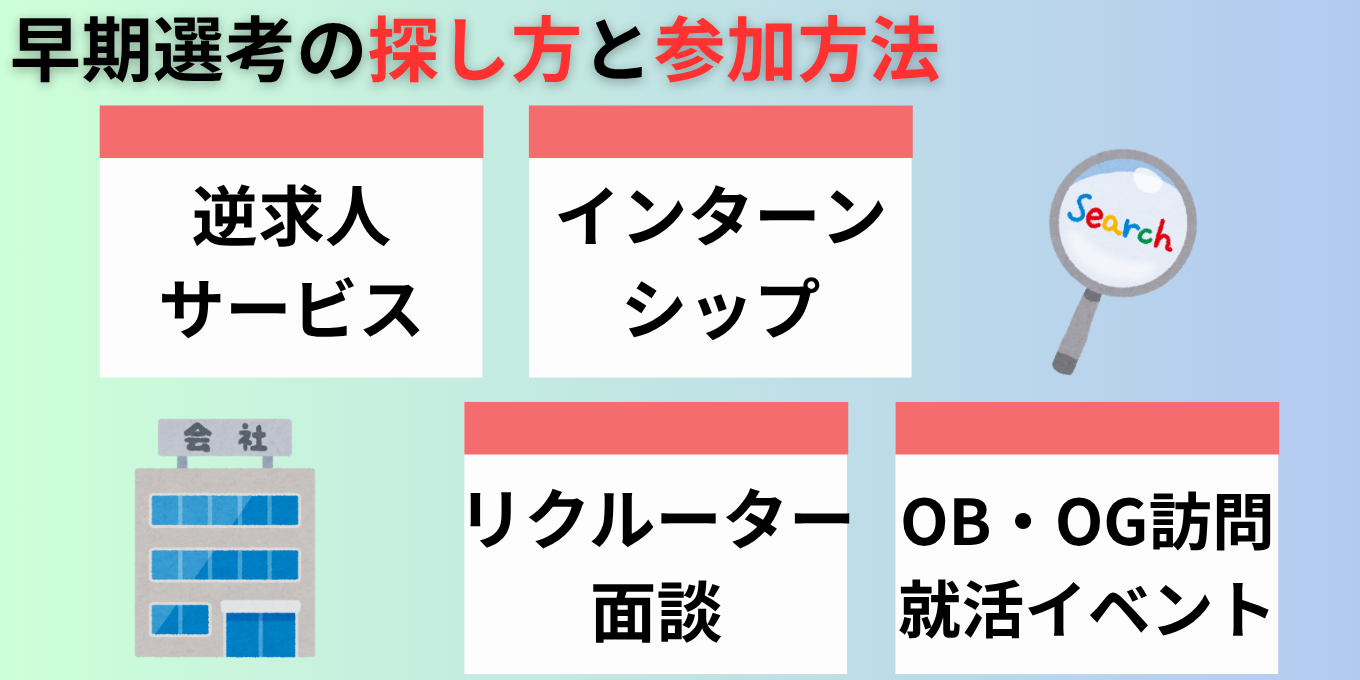 早期選考の探し方や参加方法