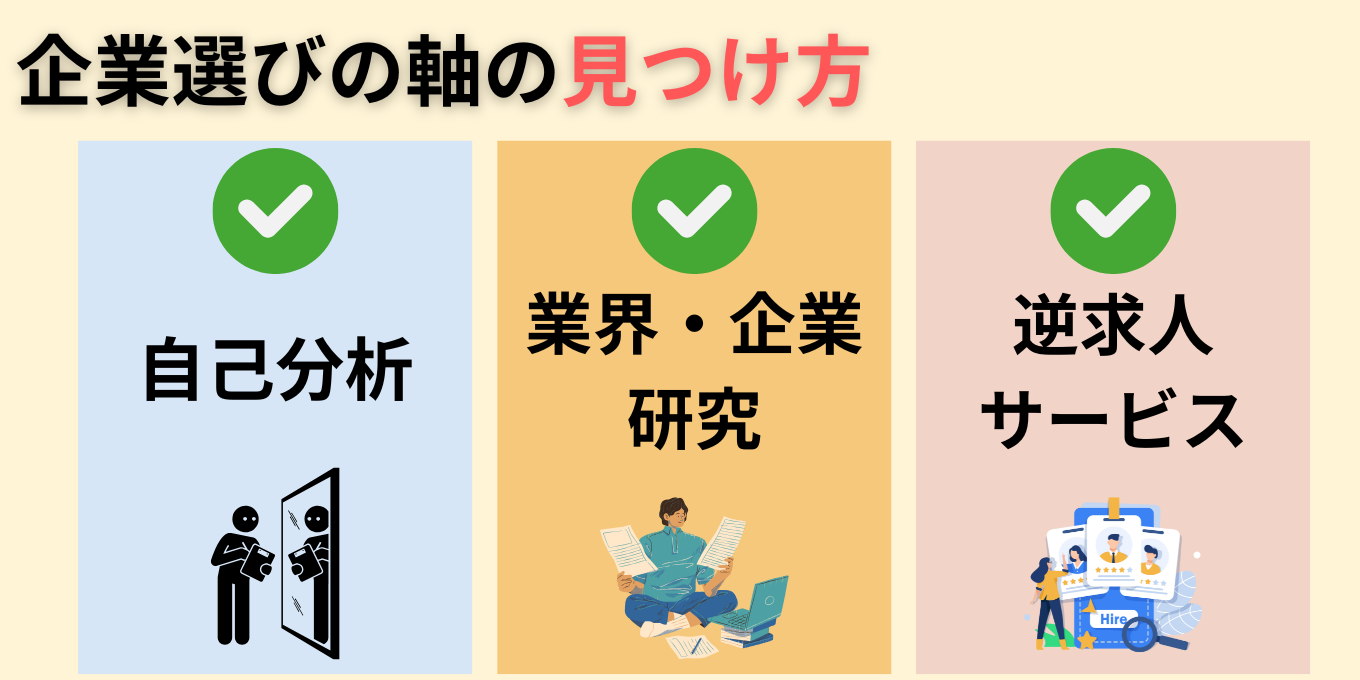 企業選びの見つけ方