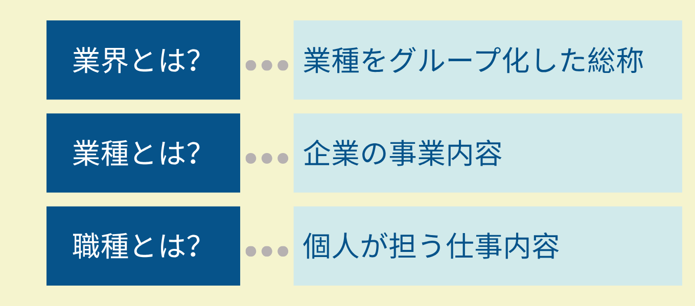 就活で使われる「業種」の定義をざっくり解説