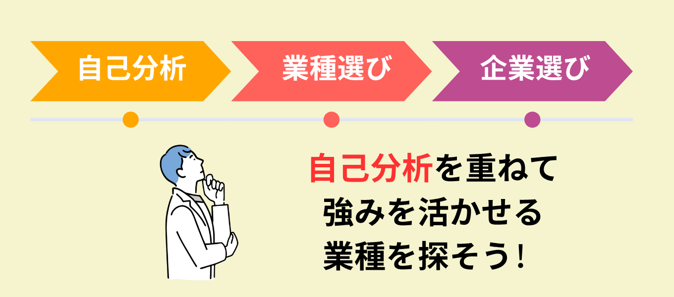 迷わないための考え方とステップ
