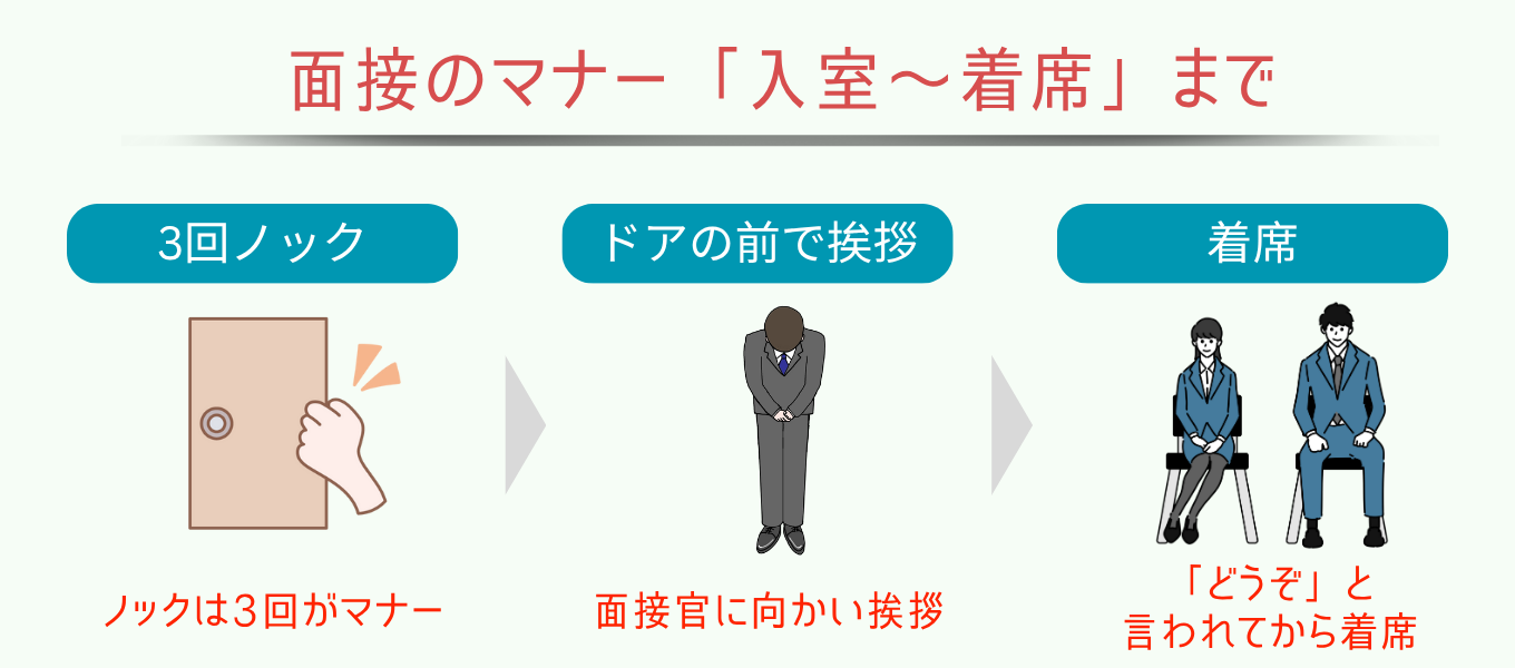 面接のマナー「入室～着席」まで