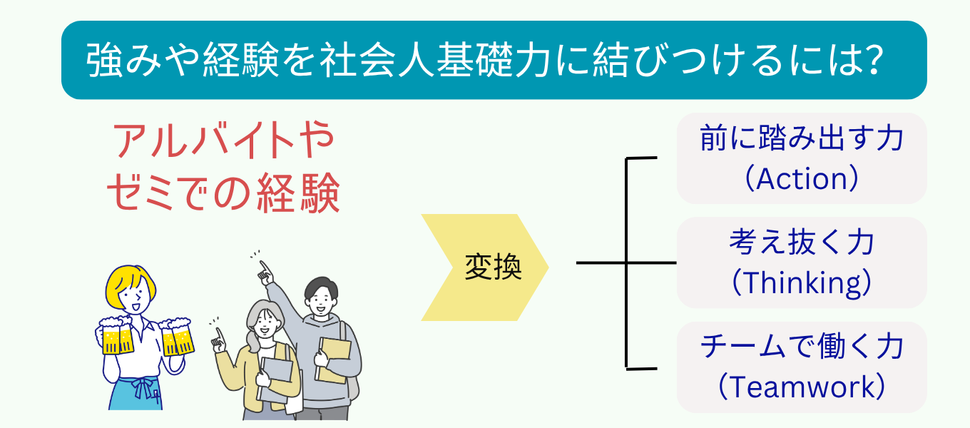 社会人基礎力を自己PRに組み込むコツ