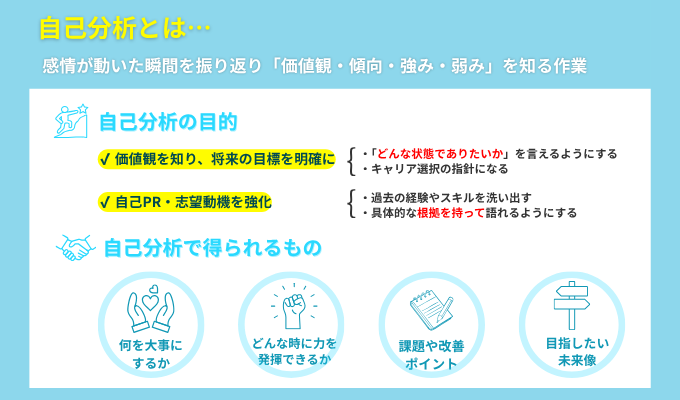 自己分析の目的