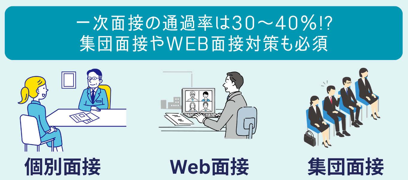 一次面接の通過率は30~40%!?集団面接やWEB面接対策も必須
