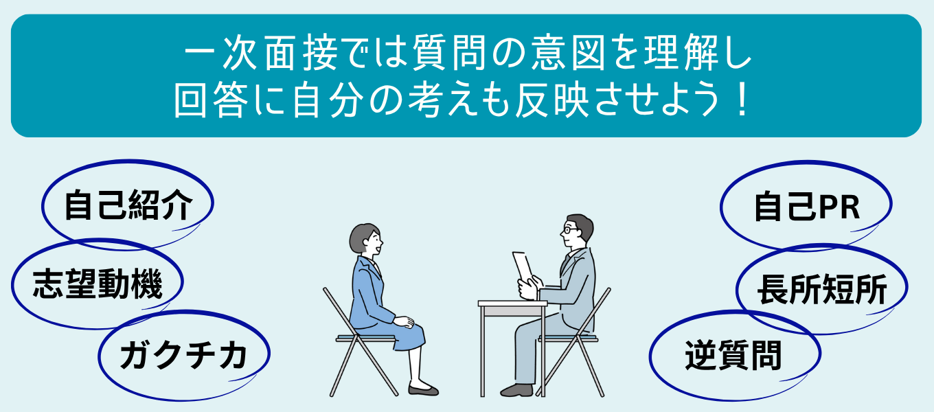 一次面接では質問の意図を理解し回答に自分の考えも反映させよう!
