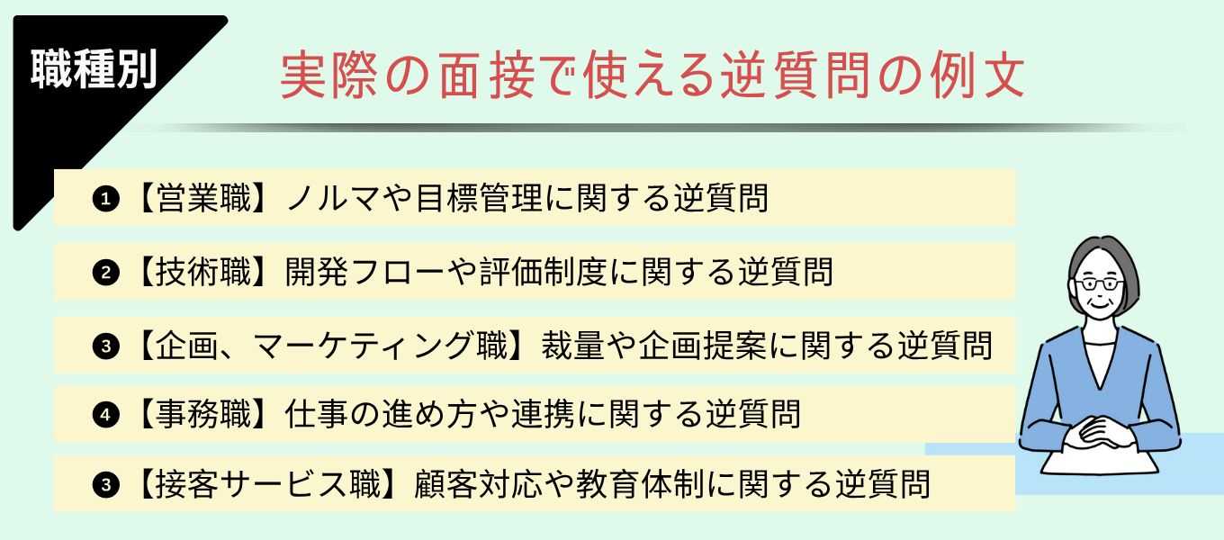 実際の面接で使える逆質問の例文