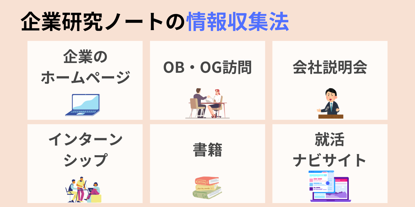 企業研究ノートの情報収集法