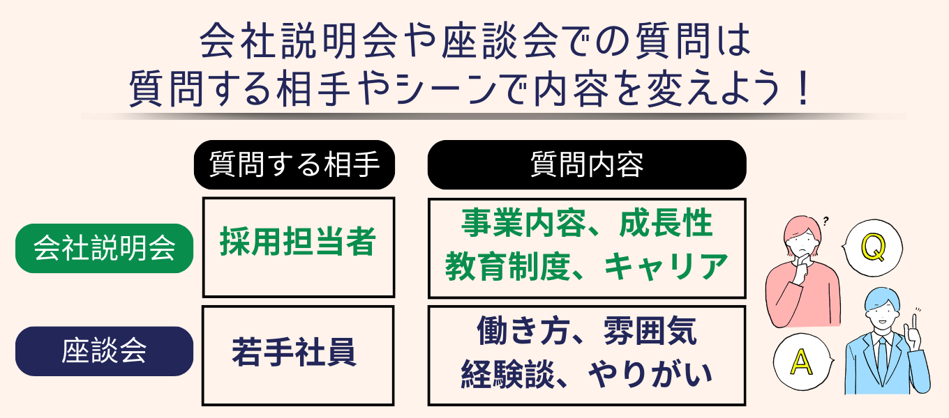 会社説明会や座談会での質問は質問する相手やシーンで内容を変えよう！